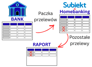 Schemat działania raportu